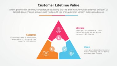 Üçgen dairesel çember merkezi ile slayt sunumu için 3 nokta listesi ve düz biçim vektörü ile 3 nokta listesi olan clv müşteri yaşam süresi değeri bilgi grafiği konsepti