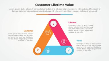 Üçgen dairesel yuvarlak dikdörtgen şekilli slayt sunumu için clv müşteri ömrü değeri bilgi grafiği kavramı düz biçim vektörü ile 3 nokta listesine bağlıdır