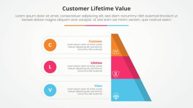 clv müşteri değeri slayt sunumu için yaşam süresi bilgisi konsepti yarım dilim piramit ile daire noktası ile düz stil vektörü ile 3 nokta listesi