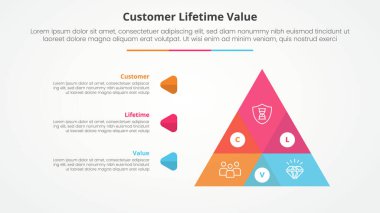 clv customer lifetime value infographic concept for slide presentation with big pyramid shape venn blending with 3 point list with flat style vector clipart