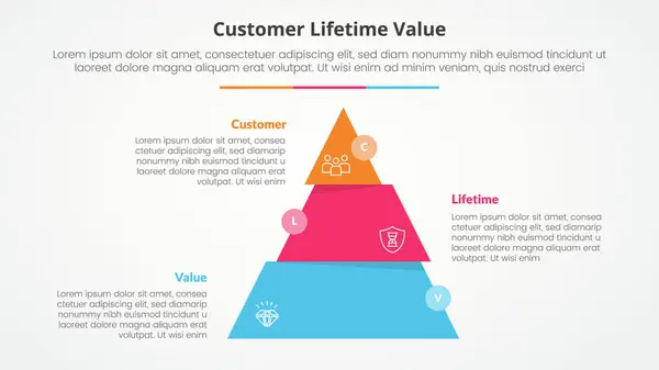stock vector clv customer lifetime value infographic concept for slide presentation with pyramid slice divide move wobble with 3 point list with flat style vector