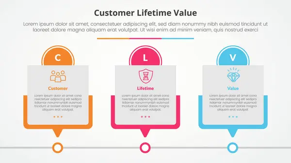 stock vector clv customer lifetime value infographic concept for slide presentation with box timeline table with circle header with 3 point list with flat style vector