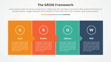 GROW model coaching infographic concept for slide presentation with full box with small arrow direction with 4 point list with flat style vector clipart