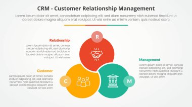 CRM müşteri ilişkileri bilgi yönetimi slayt sunumu için büyük daire venn bağlı sendika rozeti ile düz stil vektörlü 3 nokta listesi ile karşıdaki