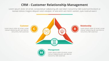 Düz biçimli 3 nokta listesi olan üçgen dairesel çember çember parantezi ile slayt sunumu için CRM müşteri ilişkileri bilgi yönetimi kavramı