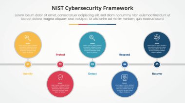 Düz stil vektörlü 5 noktalı listeyle büyük dairesel yatay zaman çizgisi ile slayt sunumu için NIST siber güvenlik çerçeve bilgisel kavramı
