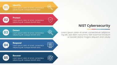 Slayt sunumu için NIST siber güvenlik çerçeve düz stil vektörü ile 5 nokta listesi ile uzun dikdörtgen ok sağ yönü ile bilgi konsepti