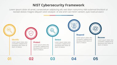 Slayt sunumu için NIST siber güvenlik çerçeve bilgisi konsepti büyük daire ana hatları dengesizliği ile düz biçim vektörü ile 5 nokta listesi ile aşağı ve yukarı
