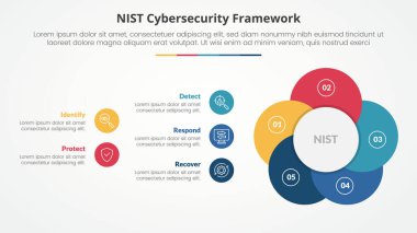 NIST siber güvenlik çerçeve slayt sunumu için düz stil vektörlü 5 nokta listesi ile yaratıcı çember çiçek şekli ile bilgi konsepti