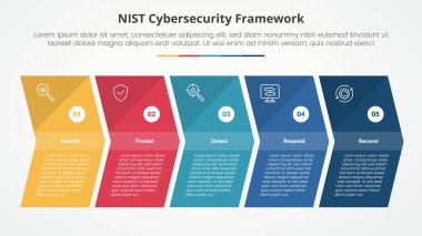 Slayt sunumu için NIST siber güvenlik çerçevesi düz stil vektörlü 5 nokta listesi ile doğru yönlü slayt sunumu konsepti