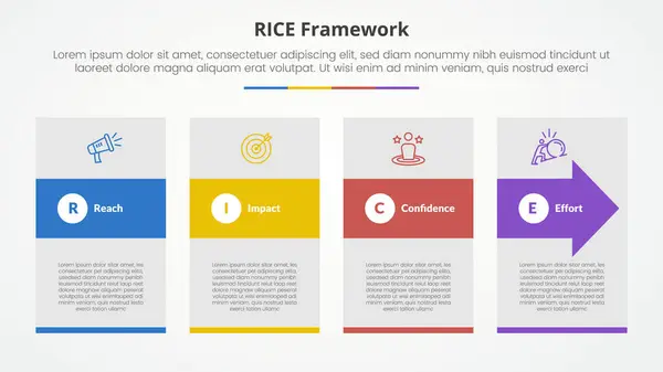 stock vector RICE scoring model framework infographic concept for slide presentation with big box and arrow shape through with 4 point list with flat style vector