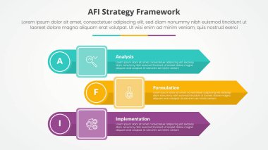 AFI framework strategy infographic concept for slide presentation with rectangle arrow stack with circle edge with 3 point list with flat style vector clipart