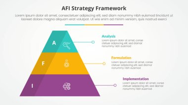 AFI framework strategy infographic concept for slide presentation with pyramid shape with 3d shadow badge with 3 point list with flat style vector clipart