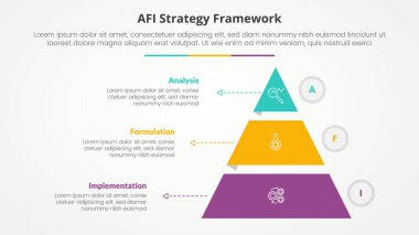 Slayt sunumu için AFI çerçeve stratejisi infografik kavramı piramit biçimli dilimler ve düz biçimli 3 nokta listesi ile ana çember