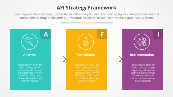 stock vector AFI framework strategy infographic concept for slide presentation with big block table box with arrow with 3 point list with flat style vector