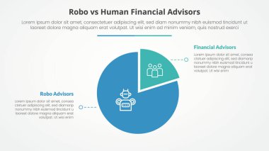 Robo ve insan danışmanları karşılaştırma karşıt bilgi konsepti slayt sunum için Piechart şekil dairesi düz stil vektör ile