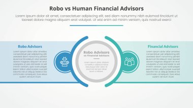 Robo ve insan danışmanları karşılaştırma karşıt Infographic konsept slayt sunum büyük outline daire merkezi ve kutu taşıyıcı düz stil vektör ile şeffaf