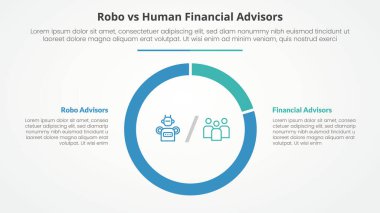 Robo, insan danışmanlarına karşı karşılaştırma. Slayt sunumu için karşıt bilgi konsepti. Düz stil vektörlü büyük parça çizgili çember şekli.