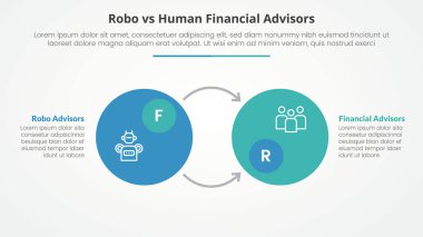 Robo, insan danışmanlarına karşı büyük daire rozeti ve düz stil vektörü ile zıt ok yönü ile slayt sunumu için zıt bilgi konsepti karşılaştırması