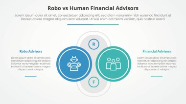 Robo, insana karşı danışmanlar karşılaştırması. Slayt sunumu için karşıt bilgi konsepti. Merkezde büyük bir çember, solda ve sağda düz stil vektörü var.