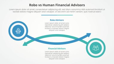 Robo, insan danışmanlarına karşı. Düz biçimli daire ve ok çizgisi ile slayt sunumu için karşıt bilgi konsepti karşılaştırması