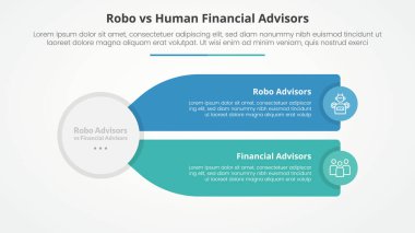 Robo insana karşı danışmanlar karşılaştırma büyük daire ve düz stil vektör ile uzun dikdörtgen kutu tanımı ile slayt sunumu için karşıt bilgi konsepti