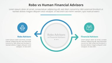 Robo insana karşı danışmanlar karşılaştırma slayt sunumu için karşıt Infographic kavramı büyük daire ve karşı yönde düz stil vektörü ile ok ana hatları