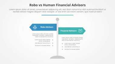 Robo insan danışmanlarına karşı Karşıt Infographic konsepti slayt sunumu için düz stil vektörlü yol tabelaları sütunu ile karşılaştırma