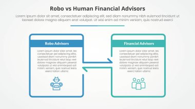 Robo ve insan danışmanları karşılaştırma karşıt Infographic konsept slayt sunum büyük kutu anahat ve düz stil vektör ok yönü ile