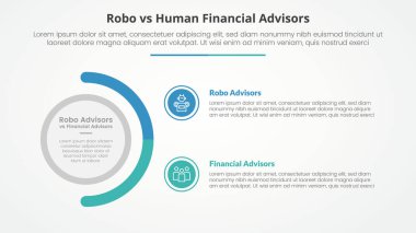 Robo ve insan danışmanları karşılaştırma karşıt bilgi konsepti slayt sunum büyük daire ve yarım daire varyasyon düz stil vektör ile
