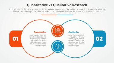 niceliksel vs nitel araştırma veri karşılaştırması slayt sunumu için karşıt enfografik konsept ile büyük anahat daire bağlantısı düz biçim vektörü ile birleşin