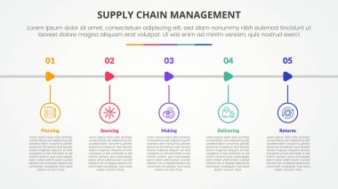 Slayt sunumu için SCM tedarik zinciri bilgilendirme kavramı ana hatlı çember ve 5 nokta listesi ve düz stil vektörü ile ok şekli yatay
