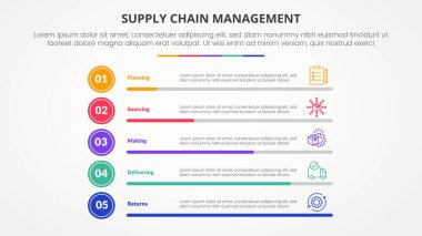 Slayt sunumu için SCM tedarik zinciri bilgilendirme kavramı ve 5 nokta listeli ve düz stil vektörü olan yüzde çubuk ilerleme yığını