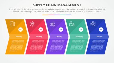 Slayt sunumu için SCM tedarik zinciri bilgi yönetimi kavramı ile ok şekli doğru yönde 5 nokta listesi ve düz biçim vektörü