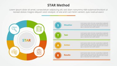 Slayt sunumu için STAR metodu konsepti büyük ana hatlı çember ve 4 nokta listeli kutu tanımı düz stil vektörü ile