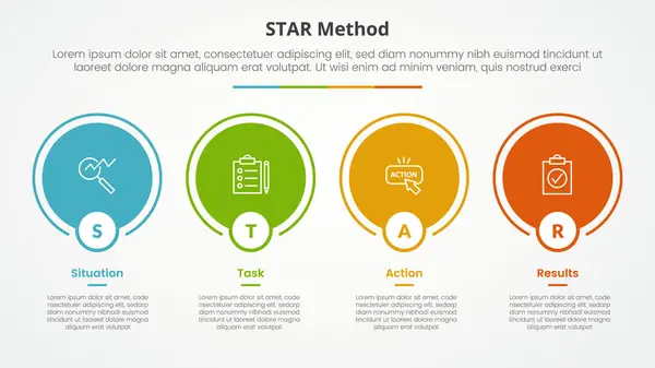 Yatay yönde büyük çember ana hatlı ve düz biçimli 4 nokta listeli slayt sunumu için STAR metodu bilgisi kavramı