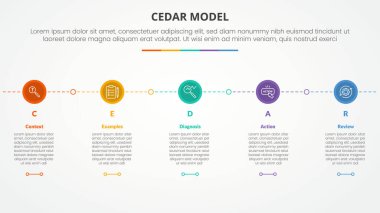 Yatay çizgi bağlantısı üzerinde 5 nokta listesi ve düz biçim vektörü olan küçük bir daire ile slayt sunumu için CEDAR geri besleme modeli infografik kavramı