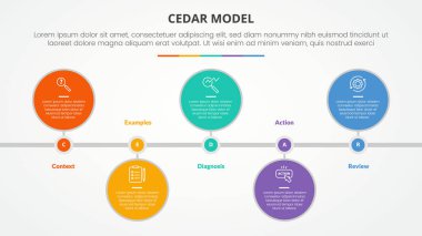 Düz stil vektörlü 5 nokta listesiyle büyük dairesel yatay zaman çizgisi ile slayt sunumu için CEDAR geri besleme modeli infografik kavramı