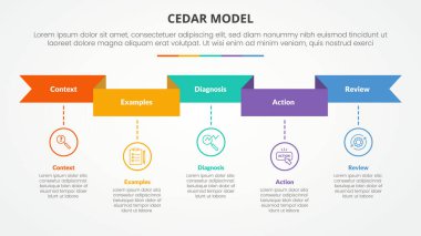 Kurdele başlığıyla slayt sunumu için CEDAR geri besleme modeli infografik konsepti ve 5 nokta listesi ve düz biçim vektörü ile zaman çizelgesi biçimi