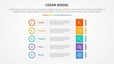 CEDAR slayt sunumu için düz stil vektörlü 5 nokta listeli ana hat daire rozetli dikdörtgen kutu yığını ile CEDAR geri besleme modeli infografik kavramı