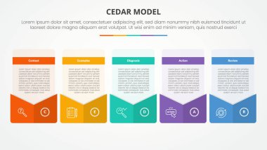 Düz stil vektörü olan 5 noktalı dipnotlu yaratıcı kutu zarf dipnotu ile slayt sunumu için CEDAR geri besleme modeli infografik kavramı