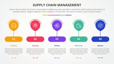 Slayt sunumu için SCM tedarik zinciri bilgilendirme kavramı. Yuvarlak dikdörtgen şeklinde büyük bir balon ve düz stil vektörü ile 5 nokta listesi.