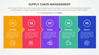 Slayt sunumu için SCM tedarik zinciri bilgilendirme kavramı. Düz stil vektörlü 5 nokta listesi ile büyük kutu tam sayfa ok yönü.