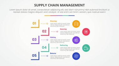 Slayt sunumu için SCM tedarik zinciri bilgi yönetimi konsepti ile 5 nokta listesi ve düz stil vektörü ile yaratıcı kare kesim dikdörtgen ana hatları