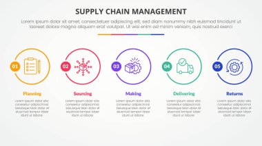 Slayt sunumu için SCM tedarik zinciri bilgi yönetimi konsepti 5 nokta listesi ve düz stil vektörü ile büyük ana hatlı çember yatay