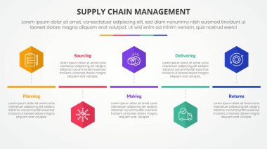 SCM supply chain management infographic concept for slide presentation with hexagon or hexagonal shape timeline style with 5 point list with flat style vector clipart