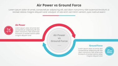 air power vs ground force comparison opposite infographic concept for slide presentation with big circle arrow outline circular with flat style vector clipart