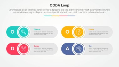 OODA loop infographic concept for slide presentation with round rectangle creative shape with 4 point list with flat style vector clipart