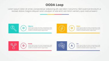 OODA loop infographic concept for slide presentation with creative square box and line bottom with 4 point list with flat style vector clipart