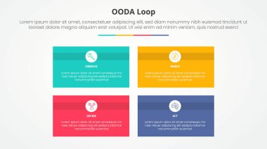 OODA loop infographic concept for slide presentation with rectangle box matrix structure with 4 point list with flat style vector clipart